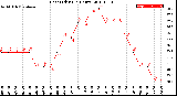 Milwaukee Weather Heat Index<br>(24 Hours)