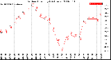 Milwaukee Weather Outdoor Humidity<br>(24 Hours)