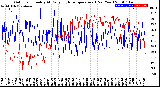 Milwaukee Weather Outdoor Humidity<br>At Daily High<br>Temperature<br>(Past Year)