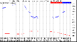 Milwaukee Weather Outdoor Humidity<br>vs Temperature<br>Every 5 Minutes