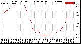 Milwaukee Weather Outdoor Humidity<br>Every 5 Minutes<br>(24 Hours)