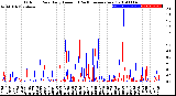 Milwaukee Weather Outdoor Rain<br>Daily Amount<br>(Past/Previous Year)