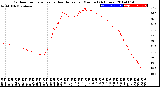 Milwaukee Weather Outdoor Temperature<br>vs Heat Index<br>per Minute<br>(24 Hours)