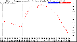 Milwaukee Weather Outdoor Temperature<br>vs Wind Chill<br>per Minute<br>(24 Hours)