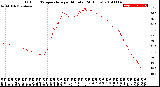 Milwaukee Weather Outdoor Temperature<br>per Minute<br>(24 Hours)