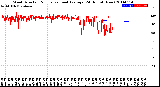 Milwaukee Weather Wind Direction<br>Normalized and Average<br>(24 Hours) (New)