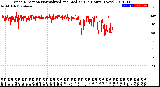 Milwaukee Weather Wind Direction<br>Normalized and Median<br>(24 Hours) (New)