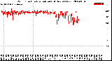 Milwaukee Weather Wind Direction<br>Normalized<br>(24 Hours) (New)