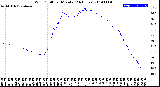 Milwaukee Weather Wind Chill<br>per Minute<br>(24 Hours)