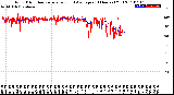 Milwaukee Weather Wind Direction<br>Normalized and Average<br>(24 Hours) (Old)