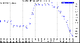 Milwaukee Weather Wind Chill<br>(24 Hours)