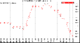 Milwaukee Weather Heat Index<br>(24 Hours)