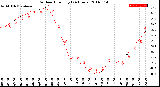 Milwaukee Weather Outdoor Humidity<br>(24 Hours)