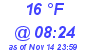 Milwaukee Weather Dewpoint High High Today