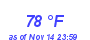 Milwaukee Weather Dewpoint High High Year