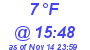 Milwaukee Weather Dewpoint High Low Today