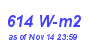 Milwaukee Weather Solar Radiation High Month