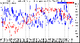 Milwaukee Weather Outdoor Humidity<br>At Daily High<br>Temperature<br>(Past Year)