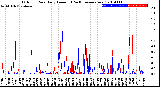 Milwaukee Weather Outdoor Rain<br>Daily Amount<br>(Past/Previous Year)