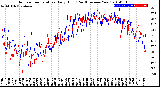 Milwaukee Weather Outdoor Temperature<br>Daily High<br>(Past/Previous Year)