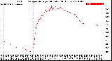 Milwaukee Weather Outdoor Temperature<br>per Minute<br>(24 Hours)