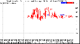 Milwaukee Weather Wind Direction<br>Normalized and Average<br>(24 Hours) (New)