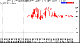 Milwaukee Weather Wind Direction<br>Normalized and Median<br>(24 Hours) (New)