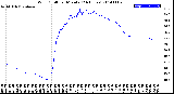 Milwaukee Weather Wind Chill<br>per Minute<br>(24 Hours)