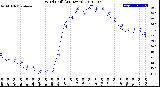 Milwaukee Weather Wind Chill<br>(24 Hours)