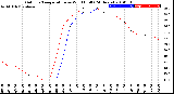 Milwaukee Weather Outdoor Temperature<br>vs Wind Chill<br>(24 Hours)