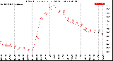 Milwaukee Weather THSW Index<br>per Hour<br>(24 Hours)