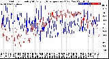 Milwaukee Weather Outdoor Humidity<br>At Daily High<br>Temperature<br>(Past Year)