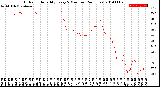 Milwaukee Weather Outdoor Humidity<br>Every 5 Minutes<br>(24 Hours)