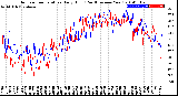 Milwaukee Weather Outdoor Temperature<br>Daily High<br>(Past/Previous Year)