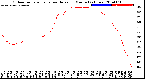 Milwaukee Weather Outdoor Temperature<br>vs Heat Index<br>per Minute<br>(24 Hours)