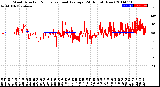 Milwaukee Weather Wind Direction<br>Normalized and Average<br>(24 Hours) (New)