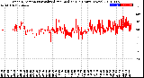 Milwaukee Weather Wind Direction<br>Normalized and Median<br>(24 Hours) (New)