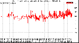 Milwaukee Weather Wind Direction<br>Normalized<br>(24 Hours) (New)