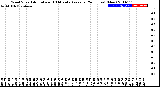 Milwaukee Weather Wind Speed<br>Actual and 10 Minute<br>Average<br>(24 Hours) (New)