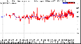 Milwaukee Weather Wind Direction<br>Normalized and Average<br>(24 Hours) (Old)