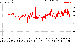 Milwaukee Weather Wind Direction<br>Normalized<br>(24 Hours) (Old)