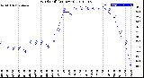 Milwaukee Weather Wind Chill<br>(24 Hours)