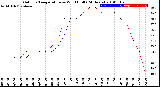 Milwaukee Weather Outdoor Temperature<br>vs Wind Chill<br>(24 Hours)