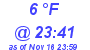 Milwaukee Weather Dewpoint High Low Today