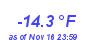 Milwaukee Weather Temperature Low Year