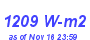 Milwaukee Weather Solar Radiation High Year