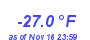 Milwaukee Weather Wind Chill Low Year