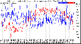 Milwaukee Weather Outdoor Humidity<br>At Daily High<br>Temperature<br>(Past Year)