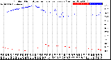 Milwaukee Weather Outdoor Humidity<br>vs Temperature<br>Every 5 Minutes