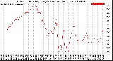 Milwaukee Weather Outdoor Humidity<br>Every 5 Minutes<br>(24 Hours)